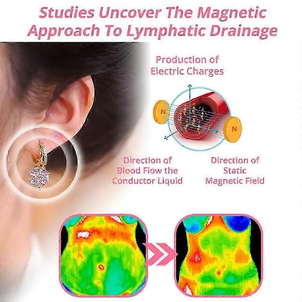 2026 Lymphvity Magnetherapy Germanium Øreringe til kvinder. H3O5