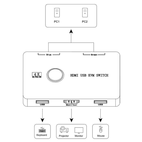 KVM HDMI-kompatibel switch 2 - portbox USB HDMI-switch USB HDMI Switch