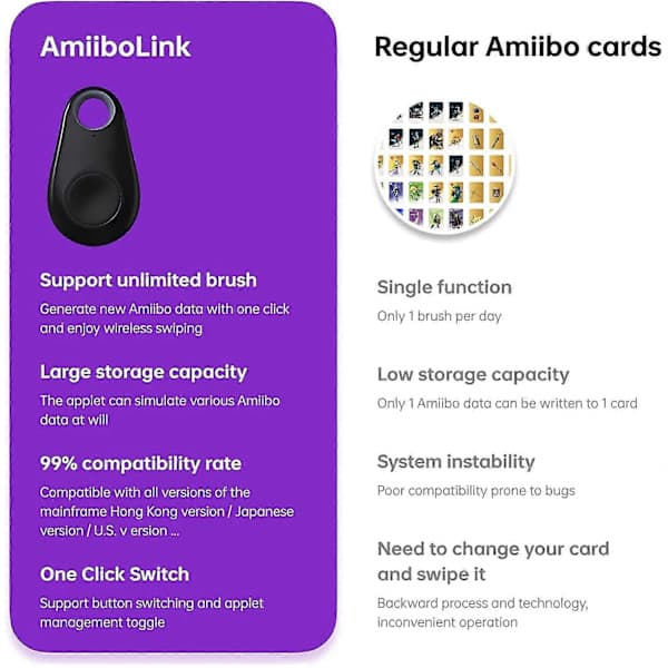 Obegränsad Amiibo Link Bluetooth-nyckelapp som stöds för Zelda Splatoon 3 Vit White