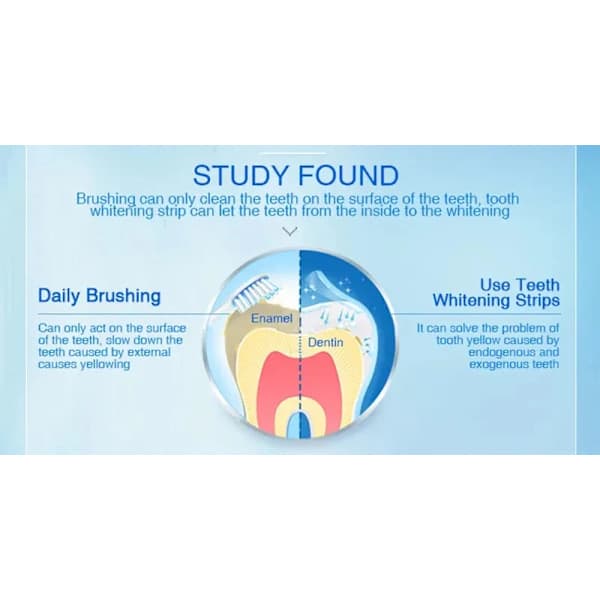 3D White Whitening Strips, Professional Effects, bleker tenner, White Luxe, 10 par