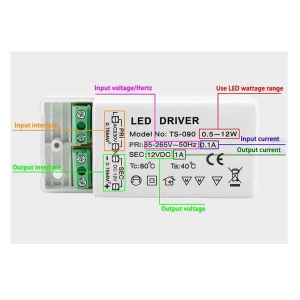 LED-strömförsörjning LED-ljusdrivrutin