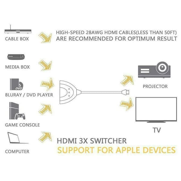 HDMI 3-i-1 kabel splitter, switch, adapter, Full HD 4K 1080P