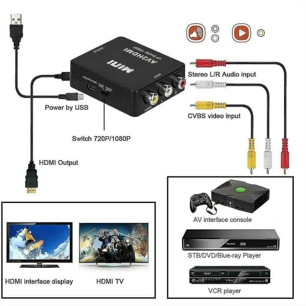 RCA-HDMI-sovitin, 1080p AV HDMI -sovitin, RCA Composite CVBS AV - HDMI-videoäänimuunnin