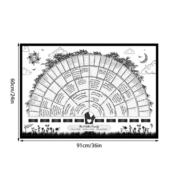 Släktträdsdiagram Generation Genealogy affisch Tom ifyllningsbar