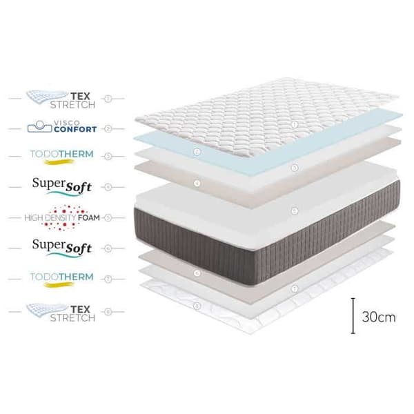 Moonia | Viscosoft-madrass | King Relax Supreme | 160X190 | 30cm | Medium fasthet
