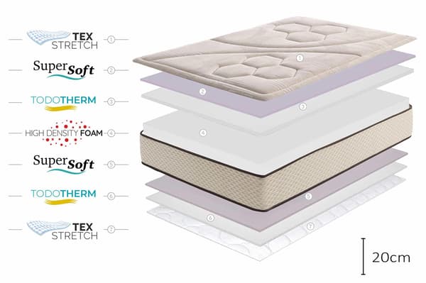 Moonia | Skummadrass | Golden Class Max | 140X190, 20cm | Medium Fasthet