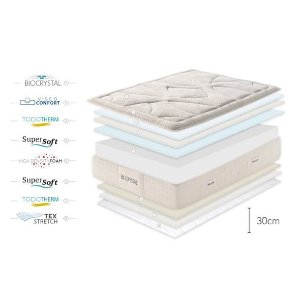 Moonia | Viscosoft-madrass | Biocrisyal Gold 30 | 80X190 cm | Medium fasthet