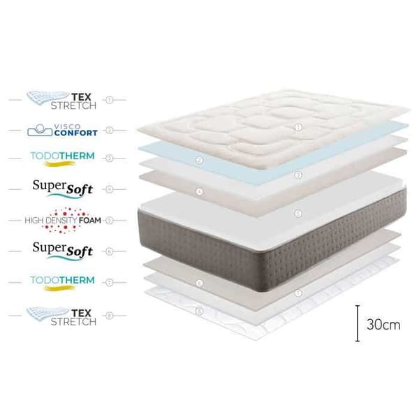 King Max Multizone Memory Foam Madras - 90X200, 30cm - Moonia