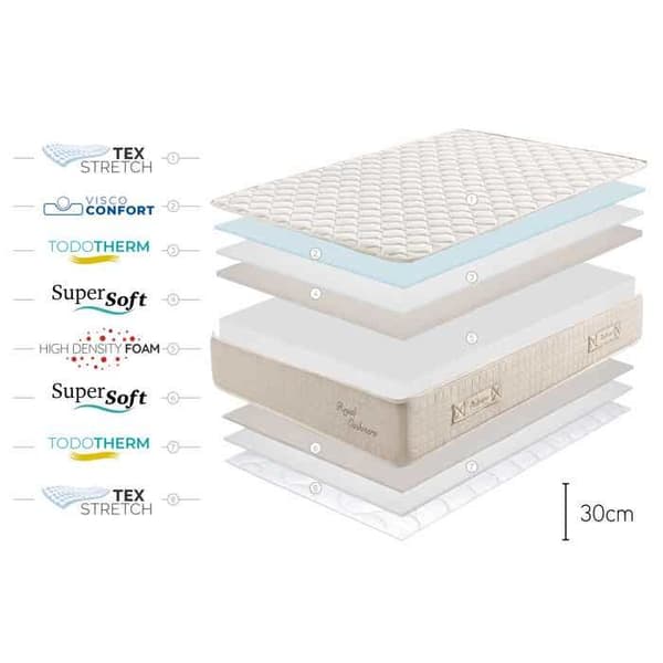Moonia | Viscosoft-madrass | Royal Cashmere | 160x190cm | Medium fasthet