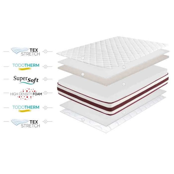 Matelas Mousse First Class Edition 21cm, 150x200 cm - Moonia