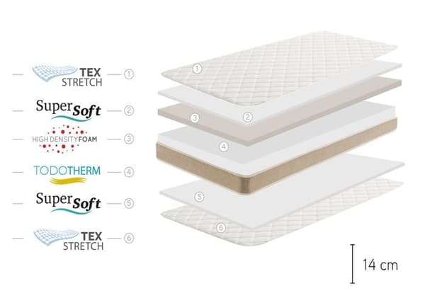 Set med två Moonia | Barnsäng | 90X180 | Medium fasthet
