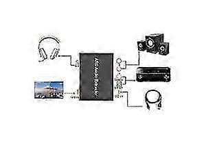 HDMI ARC Audio Extractor 3.5mm Digital DAC til RCA Coax SPDIF Konverter Adapter