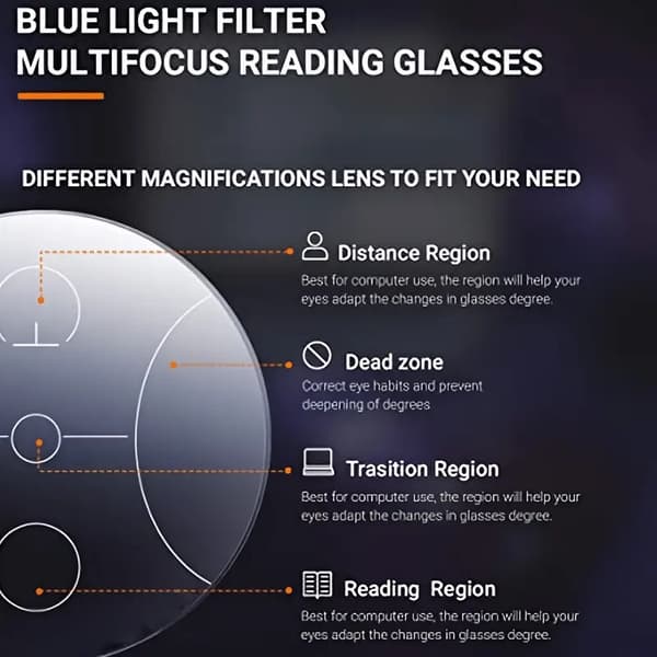 Progressive Multifokus Briller, Læsebriller til Kvinder, Blåt Lys Blokerende Computerbriller (250)