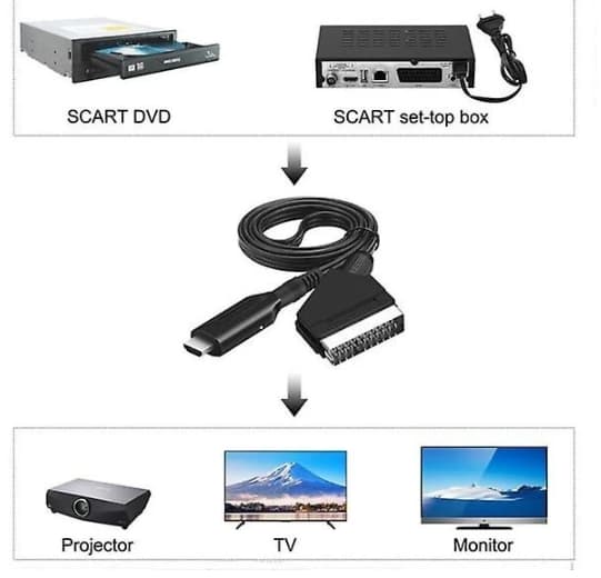 Scart–HDMI-muunnin, All-in-one Scart–HDMI-sovitin, 1080P