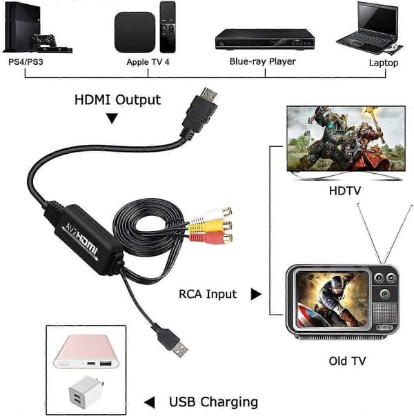 Højkvalitets splinterny RCA til HDMI konverter, RCA til HDMI kabel, AV 3RCA CVBS