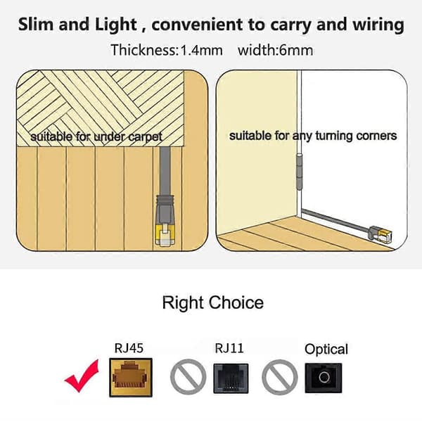 5m CAT6 Erittäin ohut litteä Ethernet-verkkokaapeli, Patch Lead RJ45 White