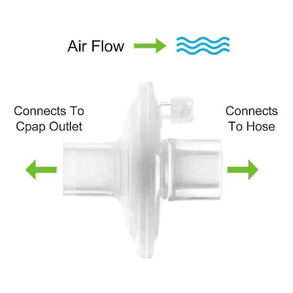 Inline Cpap-filtre, 6 stk. Cpap-filtre Hypoallergeniske filtre til Cpap-maskiner Udskiftningsfiltre
