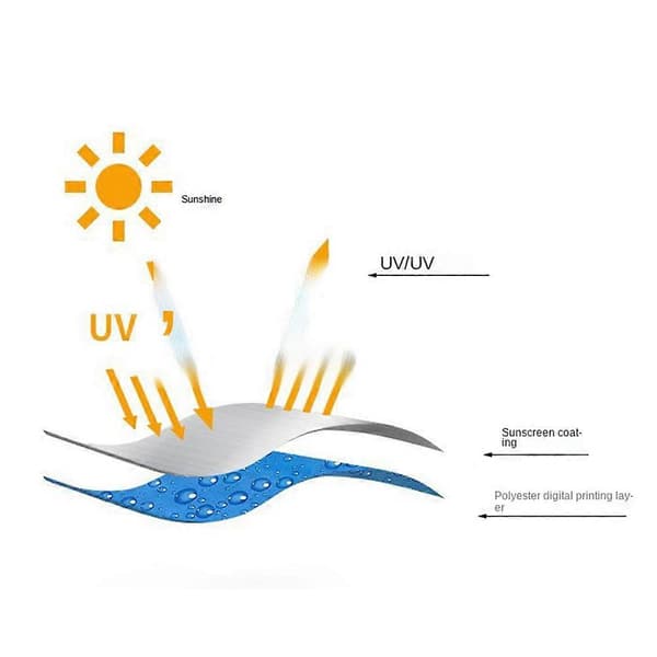 Solskjerming for bilvinduer - Auto Side Window Sunshade