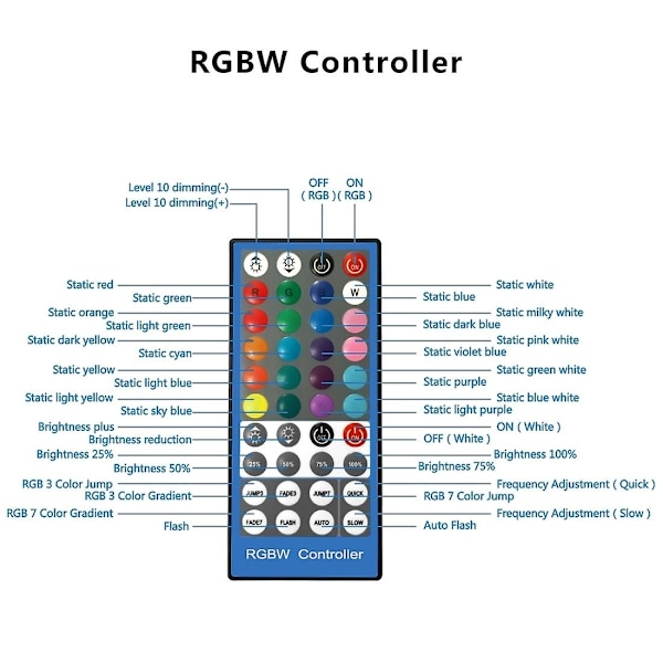 PULUZ 10,2 tommers 26 cm USB RGBW dimmbar LED-ringlys