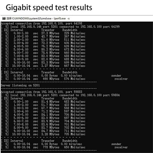 Gigabitin Ethernet-portin kytkin Sisäinen/Ulkoinen verkko kytkin Verkkokaapeli Laajakaista 2-sisään-1-ulos