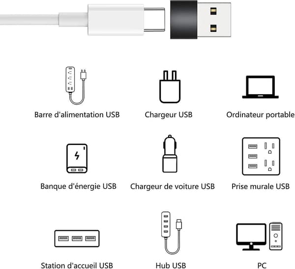 2 USB C till USB Adapter (2-pack), USB-C Hona till USB Hane Adapter, USB Typ C Hona till USB OTG för