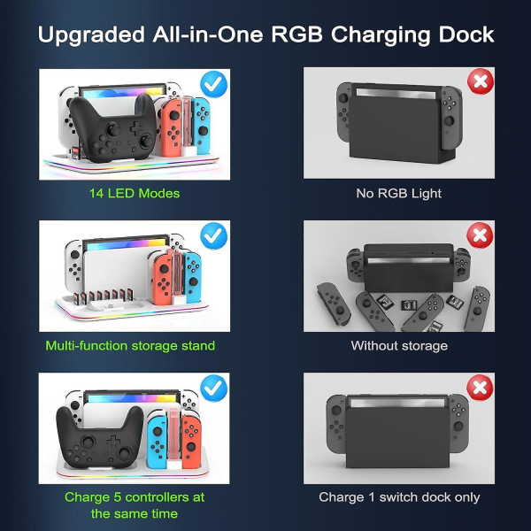 Rgb Switch Laddare Dock för Nintendo Switch/switch Lite/oled