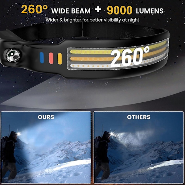 Hodelykt Oppladbar, 9000 Lumen Super Lys Led Hodelykt Lommelykt 260 Bred Stråle Hodelykt med Bevegelsessensor & 10 Lysmoduser, Kraftig Vanntett