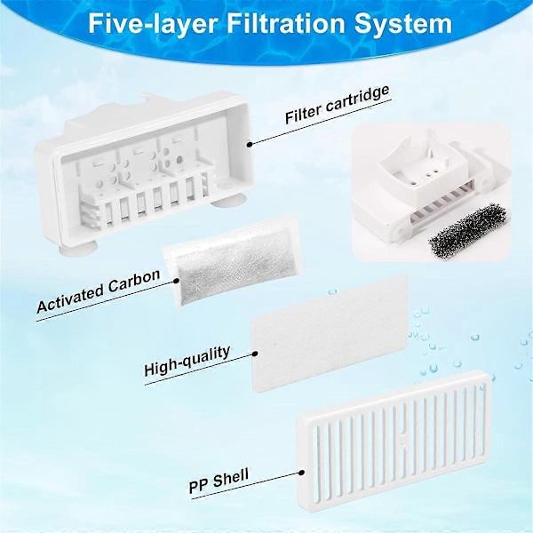 T-formede filtreerstatninger for Pioneer Mini og Swan Dyrefontener B