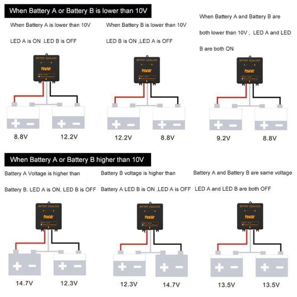 Batteribalancer til 2 x 12v blysyrebatteribanksystem Nx12v batteriequalizer