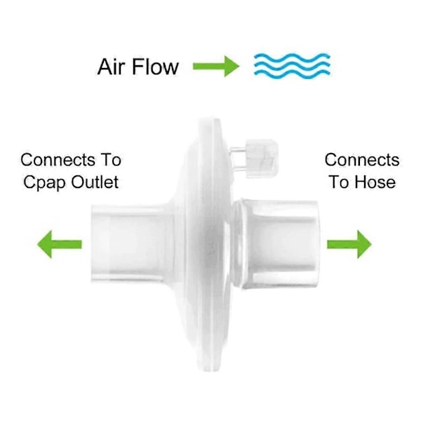 Inline CPAP-filtre, 6-pak CPAP-filtre, filtre til CPAP-maskiner, udskiftningsfilter