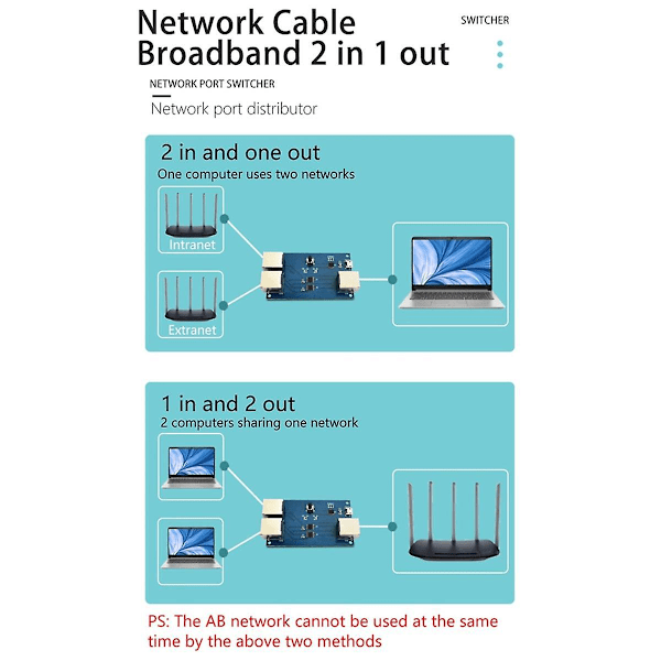 Gigabitin Ethernet-portin kytkin Sisäinen/Ulkoinen verkko kytkin Verkkokaapeli Laajakaista 2-sisään-1-ulos