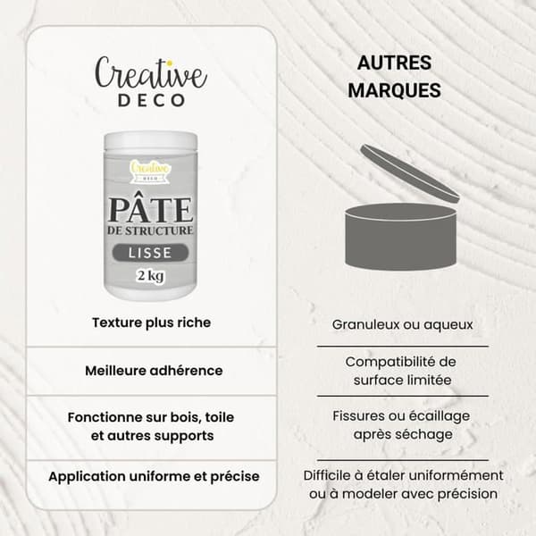Strukturpasta CREATIVE DECO | Slät 2kg Grå | Reliefpasta för Akrylfärg | Texturerad Pasta | 3D-effekt Grå