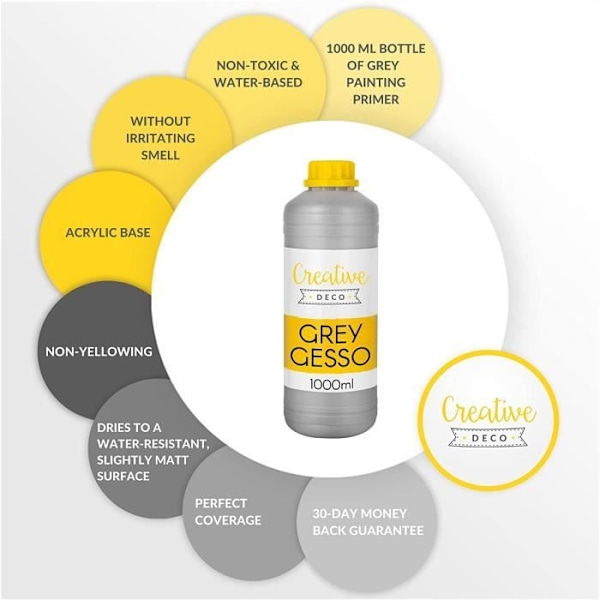 Creative Deco Grey Acryl Gesso Additiv | 1L | Underlag | Primer og flydende klargøring af akrylmaling