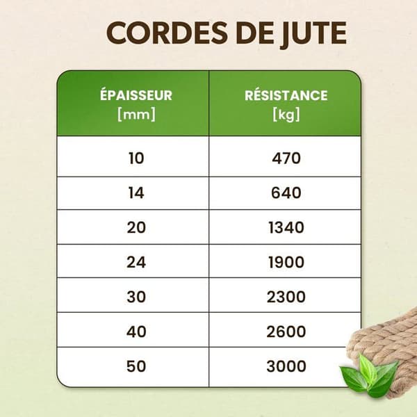 Creative Deco 40m Jute-naru Paksuus 30mm beige