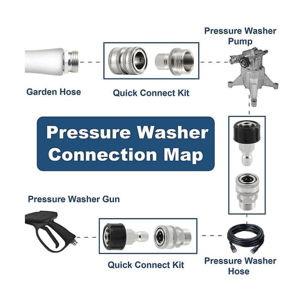 XJ-Rustfrit Stål Højtryksrenser Quick Connect Kit, m22 14mm til 3/8in Quick Connect, 3/4in til 1/2in Qu