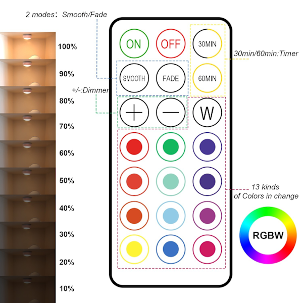XJ-LED-spotlight 6-pack med 2 fjärrkontroller RGB Design många färger svart