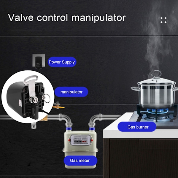 XJ-Dc8v-dc16v Automatisk Manipulator Avstängningsventil För Larm Avstängning Vattenledning Säkerhetsanordning Fo