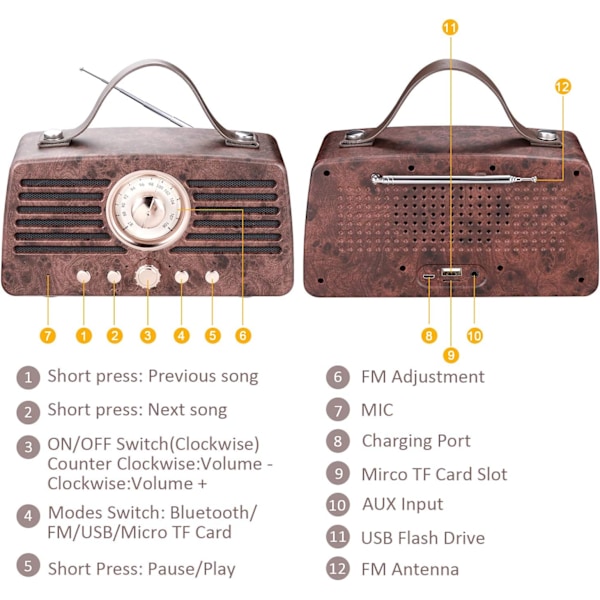 XJ-Retro Bluetooth-kaiutin, kannettava langaton Bluetooth-kaiutin FM-radiolla