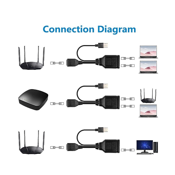 XJ-Naaras 1-2 Adapterikaapeli Verkon Sata Megabitin Verkon Jakaja Rj45 Monitoiminen 1-2 Verkko