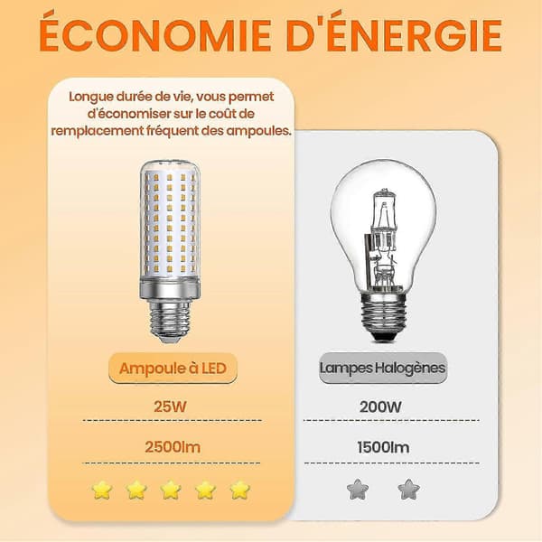 E27 LED Bulb Warm White Light 3000k, 1800lm, Equivalent to 200w Halogen Bulb, Corn Bulb E27 LED Living Room (non-dimmable, 3-pack)
