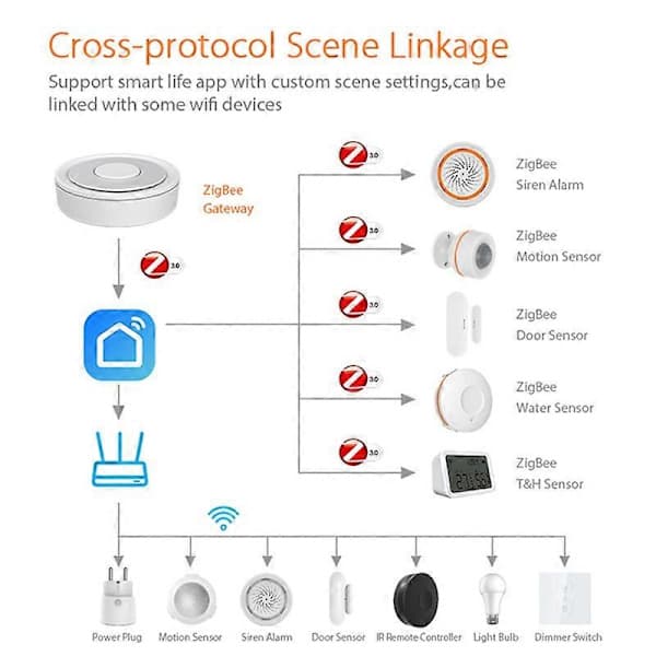 Tuya ZigBee Kablet Gateway Hub Smart Kontrollsenter APP Fjernkontroll