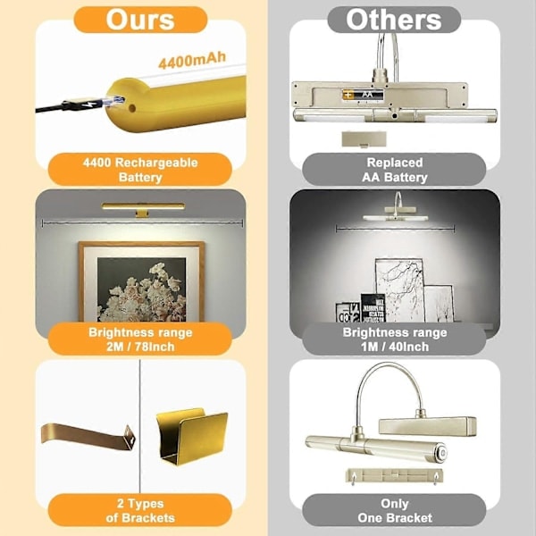 Trådløs Bildelampe Oppladbar med Fjernkontroll, 300LM Kunst Batteri Display Lampe, 3 Moduser Magnetisk Vegglampe