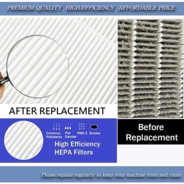 4-stegs HEPA-filter kompatibla med RENPHO RP-AP088W/RP-AP088B luftrenare, artikelnummer RP-AP088-f1(RP-AP088-f2)