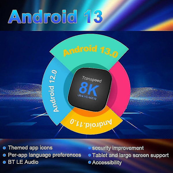 Transpeed Android 13 TV-box med dubbel wifi, stöd för 8k-video, Bt5.0+ Rk3528 4k 3d röstmediauppspelare, digitalbox