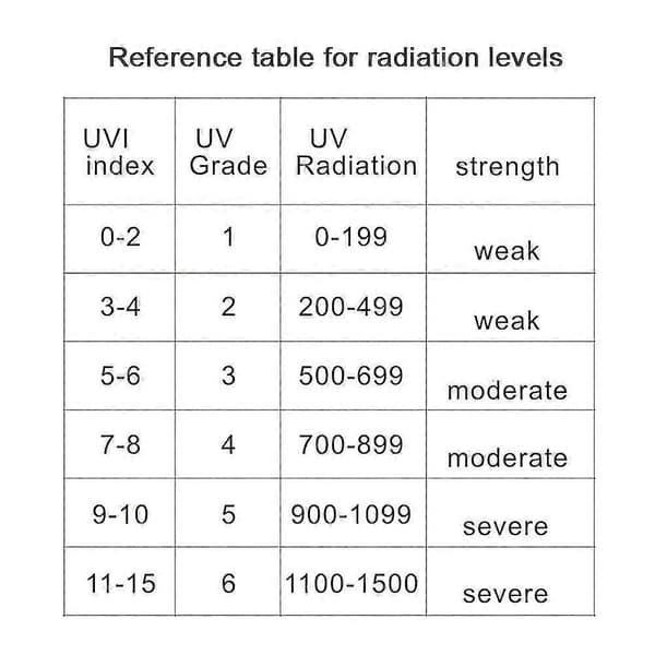 Portable Digital Ultraviolet Radiation Detector UV Meter Radiometer Tester Protective Equipment Testing