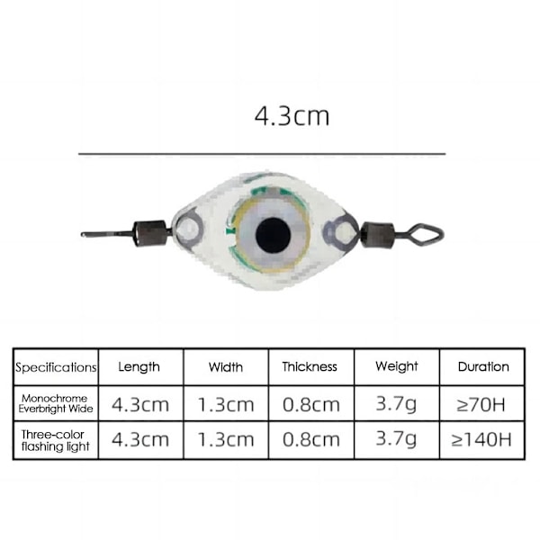 XJ-LED Lockbete Blinkande Lampa 4ST LJUS 4ST LJUS