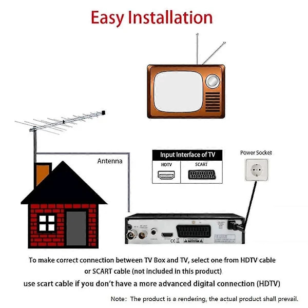 DVB T2 HEVC 265 Digital TV-mottaker DVB-T2 265 1080P HD-dekoder USB Terrestrisk TV-mottaker EPG Set To