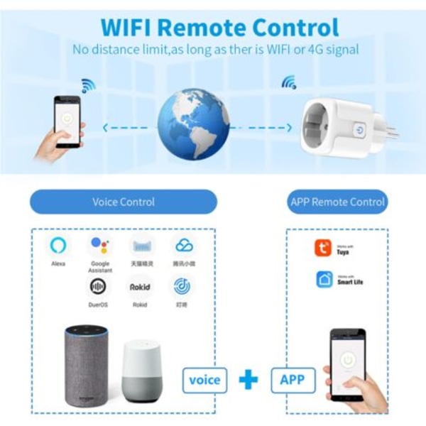 Smart WiFi Stik: 16A WiFi Smart Stik med Timer og Nedtællingsfunktion, Energiovervågning Smart Stikkontakt Kontakt Fungerer med Alexa