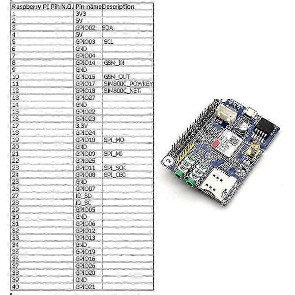 SIM800C GSM GPRS Modul Quad-Band Udviklingskort med SMA Antenne Micro-SIM Kortplads til