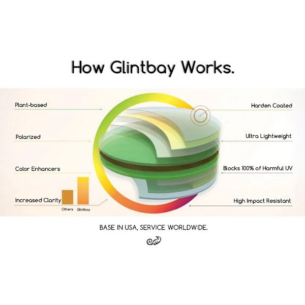 Glintbay Polarisoidut linssit Rudy Project Fotonyk -aurinkolasien korvaamiseen - Vaihtoehdot